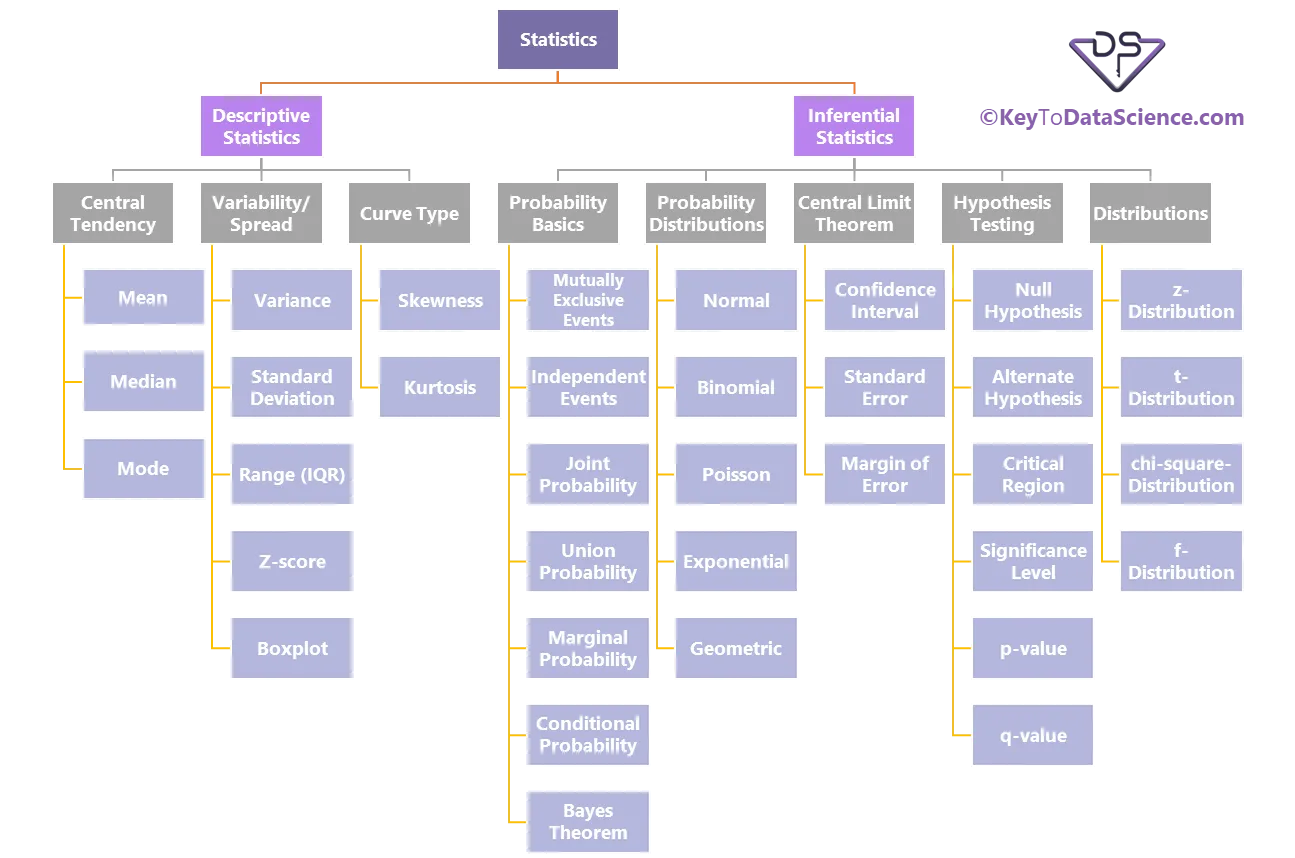 Digram of type statistics